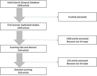 Frontiers | Blended Learning In Higher Education: Diversifying Models ...